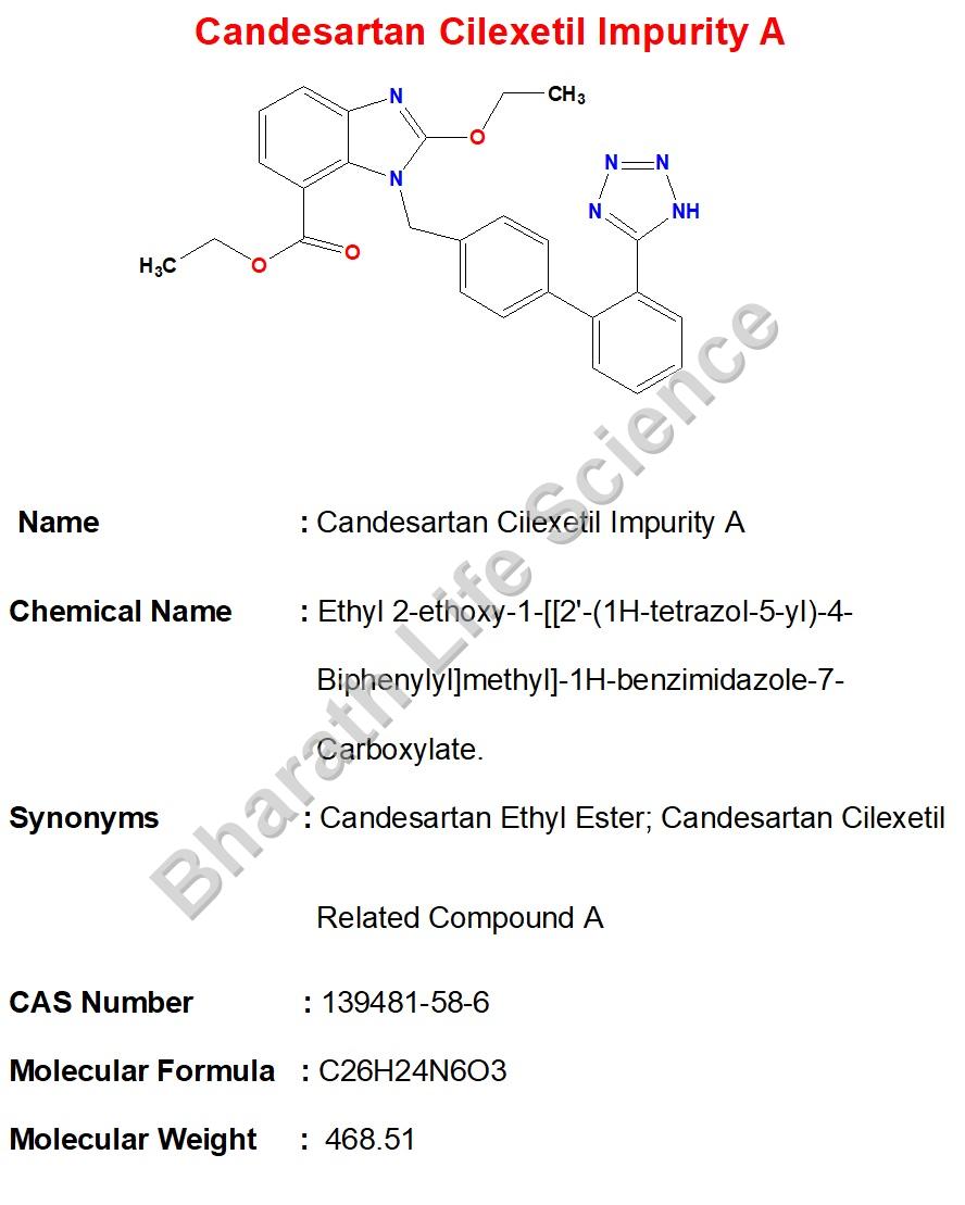 Candesartan Cilexetil Impurity A